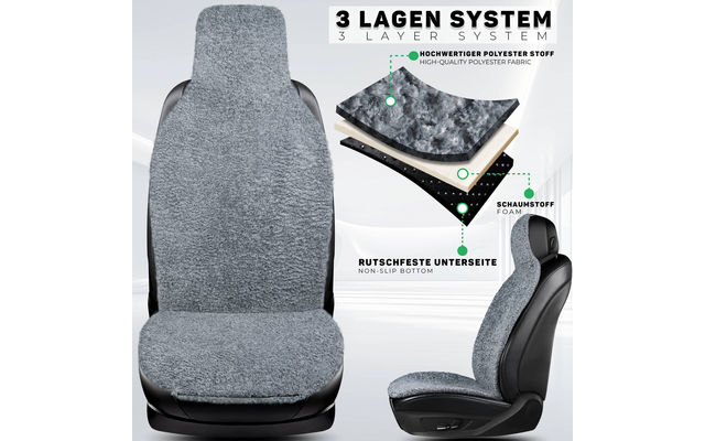 Vorder- und Seitenansicht eines Autositzes mit grauem, flauschigem Sitzbezug; oben rechts ein Diagramm mit drei beschrifteten Schichten