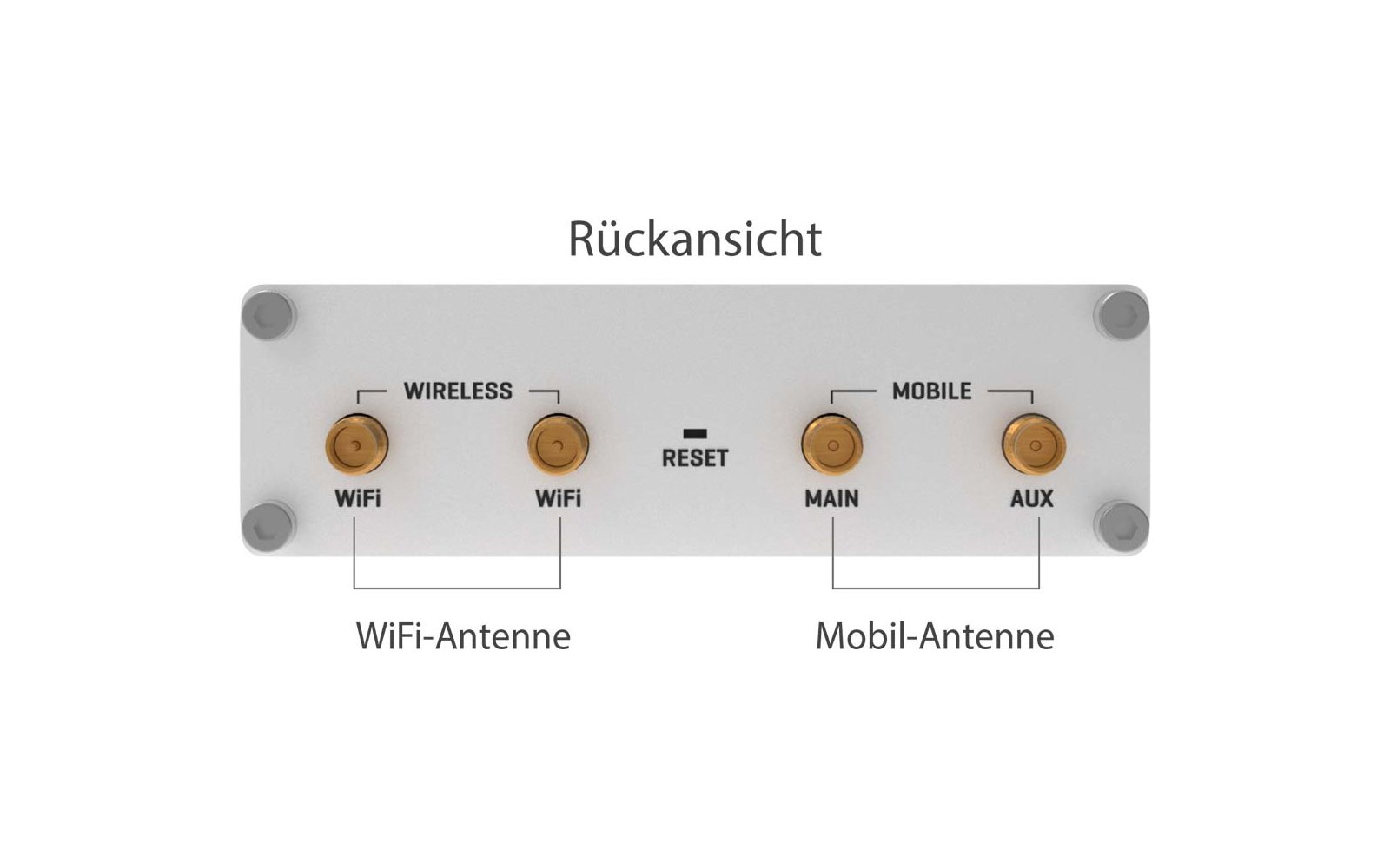 Geräterückseite mit dem Text 'Rückansicht' oben und vier goldfarbenen Antennenanschlüssen in einer Reihe; oben 'WIRELESS' über den beiden linken, 'MOBILE' über den beiden rechten; zwischen den linken Anschlüssen ein kleines Loch mit der Beschriftung 