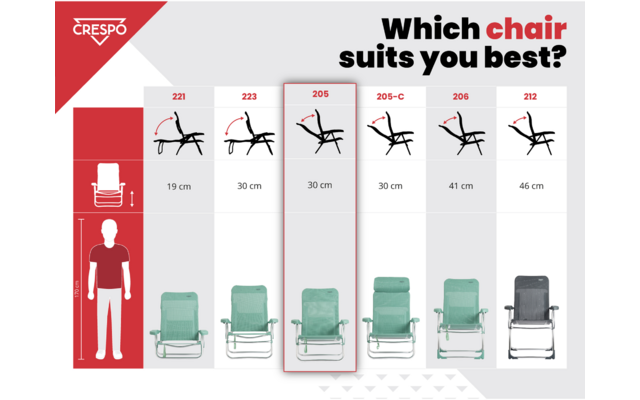 Grafiek met titel 'Which chair suits you best?', Crespo-logo, zes genummerde stoelschetsen en foto's, links een pictogram van een staande persoon en hoogteaanduidingen 19, 30, 30, 30, 41, 45 cm