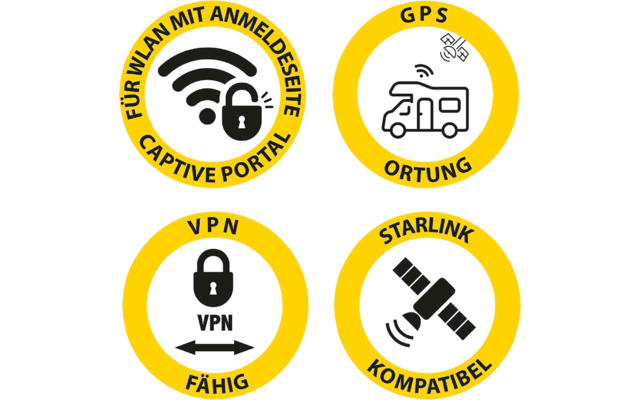 Vier gelbe runde Abzeichen mit schwarzen Piktogrammen und deutschem Text: oben links WLAN‑Symbol mit Vorhängeschloss und Text 'FÜR WLAN MIT ANMELDSEITE CAPTIVE PORTAL', oben rechts Wohnmobil‑Symbol und Text 'GPS ORTUNG', unten links Vorhängeschloss m