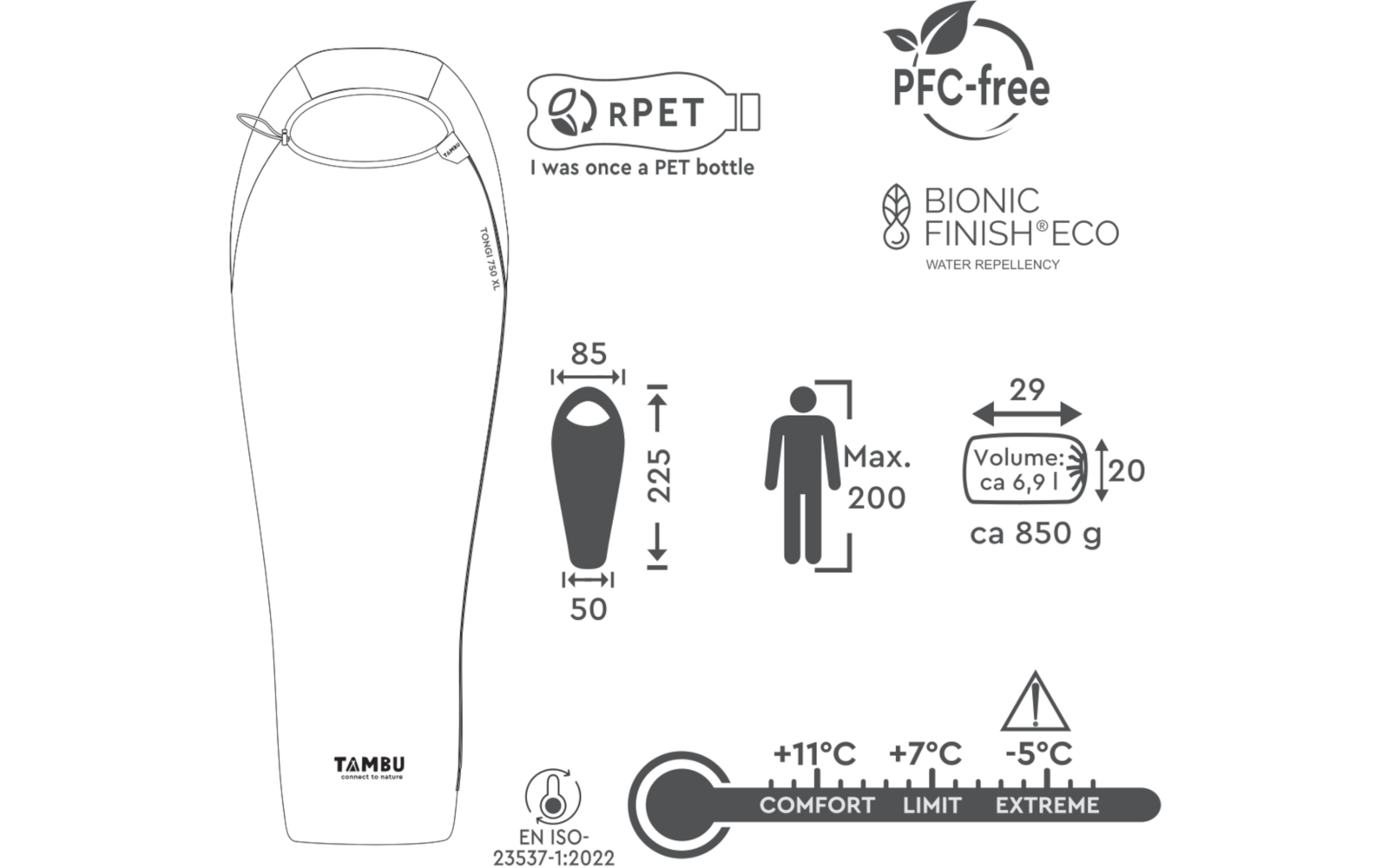 Line drawing of a mummy sleeping bag on the left; on the right icons: RPET logo with the text I was once a PET bottle, PFC-free logo, BIONIC FINISH ECO logo; dimensions: length 225 cm, shoulder width 85 cm, foot width 50 cm; packed bag icon 29 x 20 cm, volume approx. 6.9 l, weight approx. 850 g; human silhouette with Max. 200; brand name TAMBU, note EN ISO 23537-1:2022; temperature bar with Comfort +11°C, Limit +7°C, Extreme -5°C