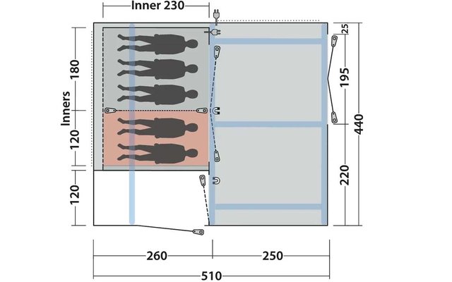 Plattegrondachtige schets van twee naast elkaar liggende rechthoeken met afmetingen in centimeters. Linker rechthoek horizontaal verdeeld: bovenste grijs met vier zwarte menssilhouetten, onderste rood gearceerd met drie silhouetten. Rechter rechthoek lichtgrijs met drie verticale lichtere vlakken. Pijlen en cijfers (bijv. 510, 260, 250, 230, 220, 195, 180, 120, 25, 440) rondom; kleine haak/oog-icoontjes langs de randen