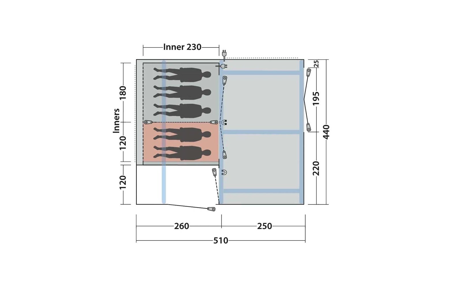 Plattegrondachtige schets van twee naast elkaar liggende rechthoeken met afmetingen in centimeters. Linker rechthoek horizontaal verdeeld: bovenste grijs met vier zwarte menssilhouetten, onderste rood gearceerd met drie silhouetten. Rechter rechthoek lichtgrijs met drie verticale lichtere vlakken. Pijlen en cijfers (bijv. 510, 260, 250, 230, 220, 195, 180, 120, 25, 440) rondom; kleine haak/oog-icoontjes langs de randen
