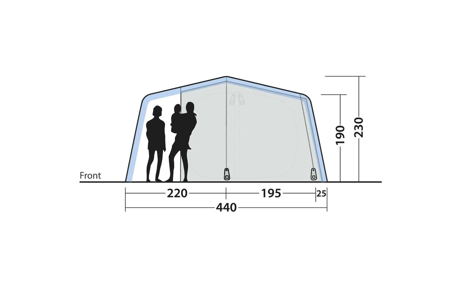 Zijaanzicht schematische tekening van een witte gebogen constructie met blauwe omtrek; drie zwarte silhouetten, één grotere figuur houdt een kleinere; horizontale afmetingen 220 cm, 195 cm en totaal 440 cm; verticale afmetingen 190 cm en 230 cm; label 'Front' linksonder