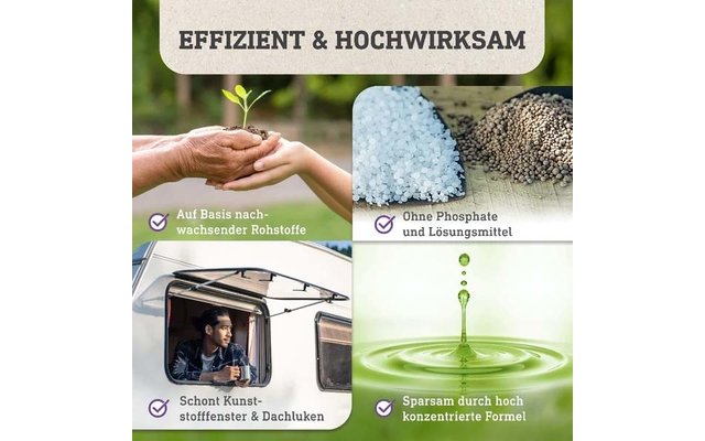 Collage: oben links Hände mit Erde und kleinem Pflänzchen, oben rechts weiße und braune Granulate, unten links ein Mann schaut aus dem Fenster eines Wohnmobils, unten rechts ein grüner Tropfen mit Spritzring; oben Banner mit Schrift ‚EFFIZIENT & HOCH