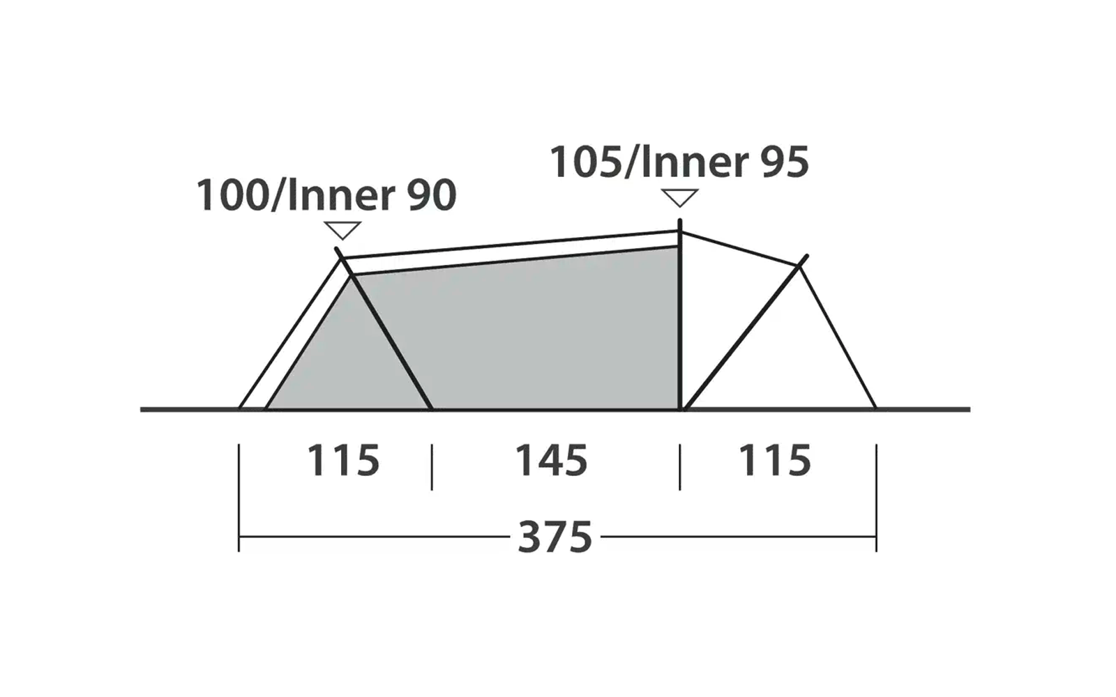 Dreieck mit den Seitenlängen 105, 95, 115 und einem Winkel von 90 Grad