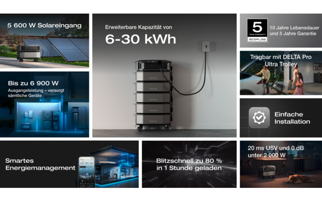 Sechs Bildschirmansichten einer Website, die verschiedene elektrische Ladegeräte und deren Funktionen zeigen