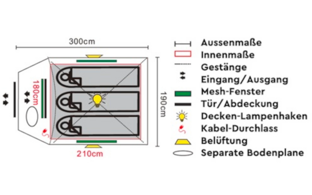 Vue en plan d'une esquisse de tente avec trois couchages côte à côte, dimension extérieure 300 cm, dimension intérieure 210 cm, entrée à gauche ; légende à droite avec symboles pour dimensions extérieures, dimensions intérieures, arceaux, entrée/sortie, fenêtre en mesh, porte/couverture, crochet lampe plafond, passage de câble, ventilation et toile de sol séparée