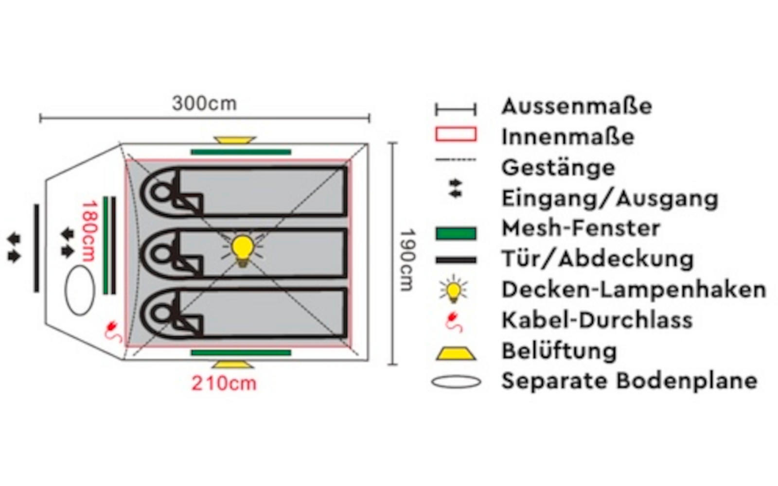 Vue en plan d'une esquisse de tente avec trois couchages côte à côte, dimension extérieure 300 cm, dimension intérieure 210 cm, entrée à gauche ; légende à droite avec symboles pour dimensions extérieures, dimensions intérieures, arceaux, entrée/sortie, fenêtre en mesh, porte/couverture, crochet lampe plafond, passage de câble, ventilation et toile de sol séparée