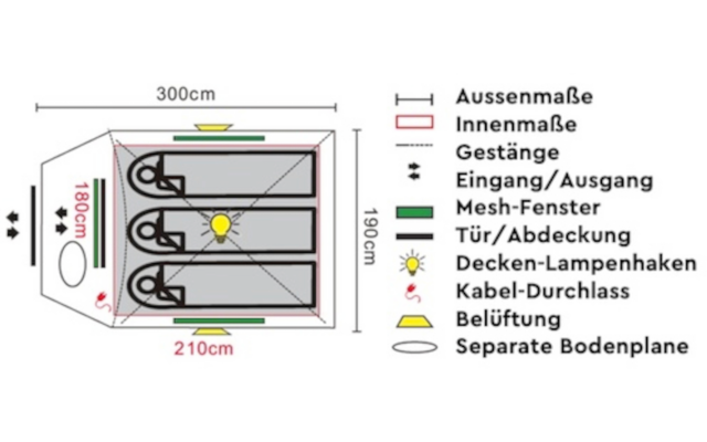 Top view sketch of a tent with three adjacent sleeping spaces, outer dimension 300 cm, inner dimension 210 cm, entrance on the left; legend on the right showing symbols for outer dimensions, inner dimensions, poles, entrance/exit, mesh window, door/cover, ceiling lamp hook, cable port, ventilation and separate groundsheet