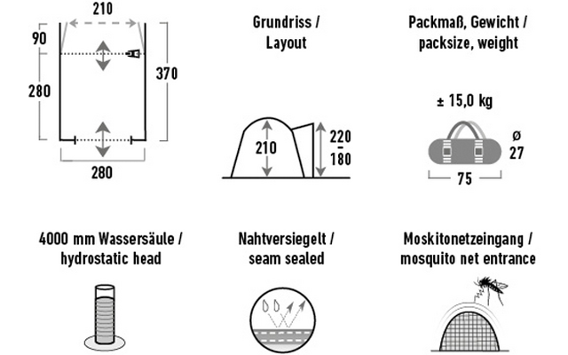 Diagramm mit drei Schraubenarten, Beschriftungen zu Größe, Packmaß und Belastbarkeit