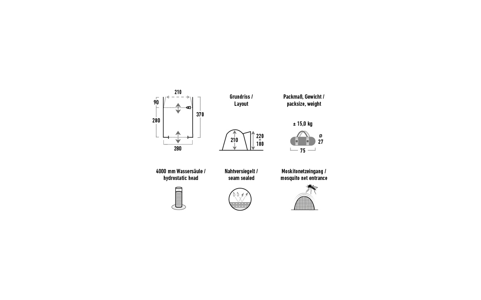 Diagramm mit drei Schraubenarten, Beschriftungen zu Größe, Packmaß und Belastbarkeit