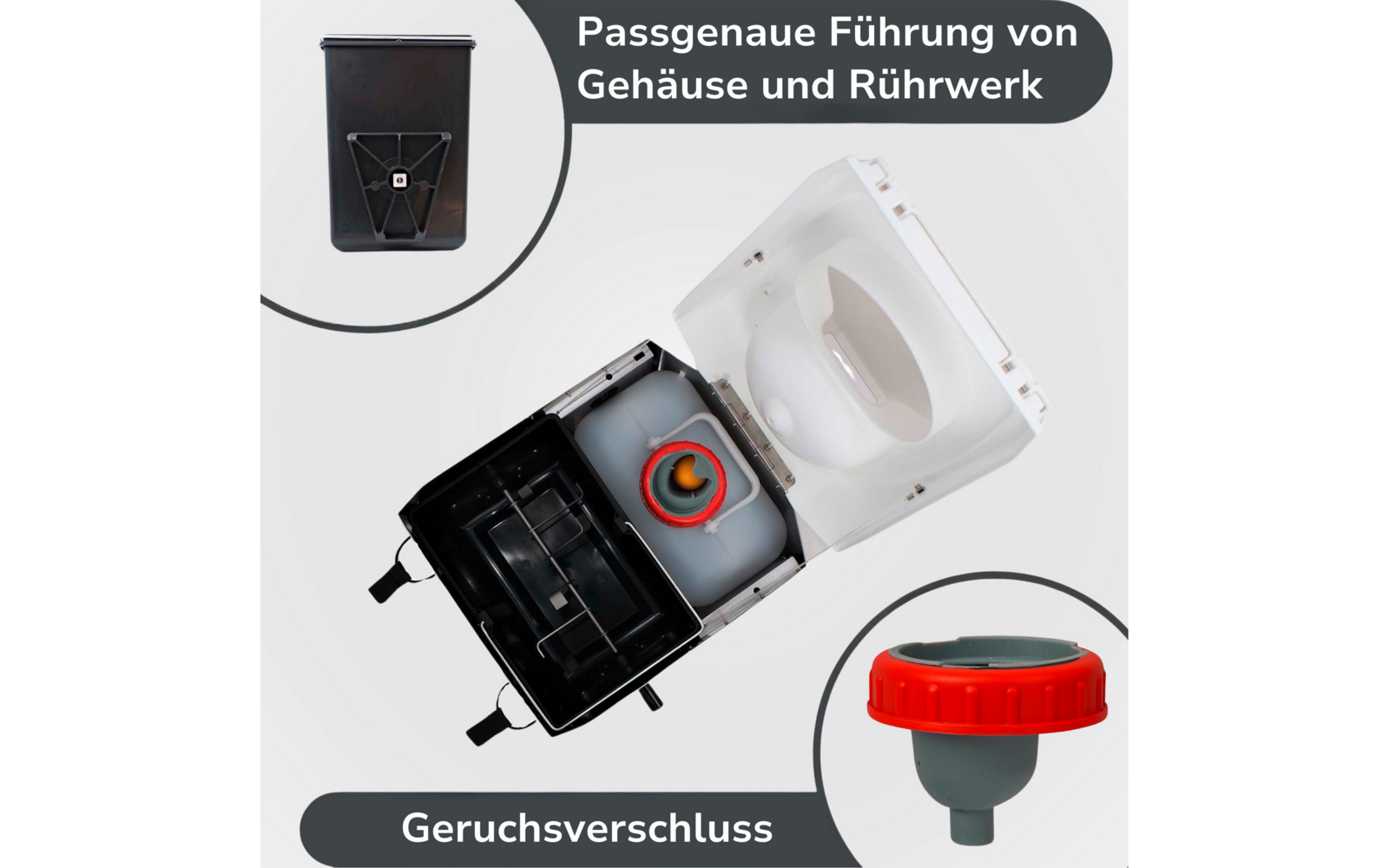 Aufsicht auf ein geöffnetes weißes Gerät mit schwarzem Gehäuse; innen ein grauer Behälter mit rotem Deckel; zwei runde Detailansichten: oben links geschlossenes schwarzes Gehäuse, unten rechts Nahaufnahme des roten Deckels; sichtbarer Text: 'Passgena