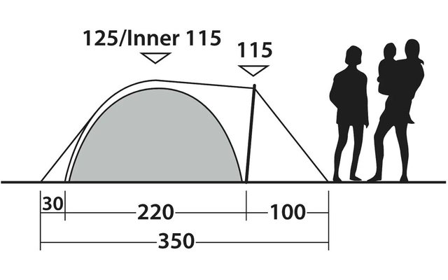 Seitliche Zeichnung eines Kuppelzeltes mit schrägem Anbau rechts, Maßangaben 30, 220, 100 und Gesamtbreite 350, Höhenangaben 125/Inner 115 und 115, auf Bodenlinie zwei Personen als Silhouetten, eine trägt ein Kind