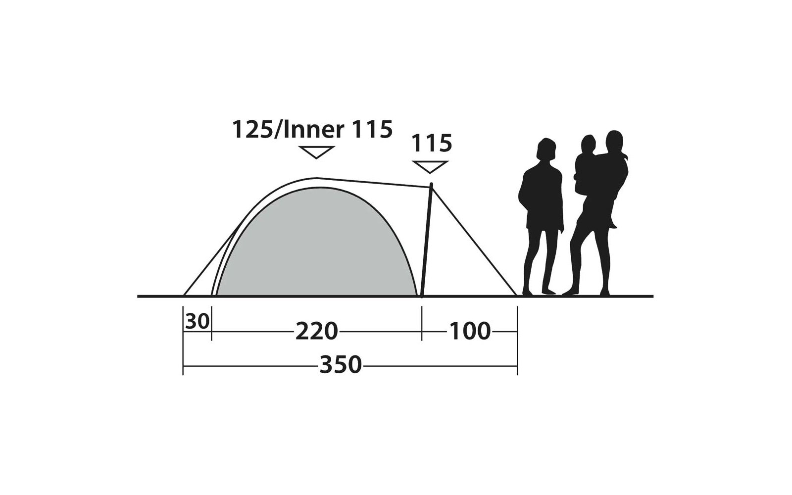 Seitliche Zeichnung eines Kuppelzeltes mit schrägem Anbau rechts, Maßangaben 30, 220, 100 und Gesamtbreite 350, Höhenangaben 125/Inner 115 und 115, auf Bodenlinie zwei Personen als Silhouetten, eine trägt ein Kind