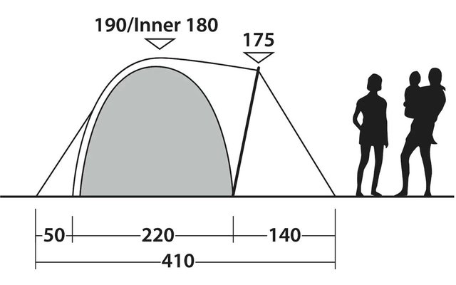 Profilzeichnung eines Zelts mit grauem Innenzelt, Spannleinen und Beschriftungen '190/Inner 180' und '175'; darunter horizontale Maße 50, 220, 140 und Gesamtlänge 410; rechts zwei schwarze Personen-Silhouetten, eine Person trägt ein Kind