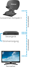 Megasat Caravanman Kompakt 3 Graphit Single-LNB Sat Anlage inkl. Bluetooth Modul