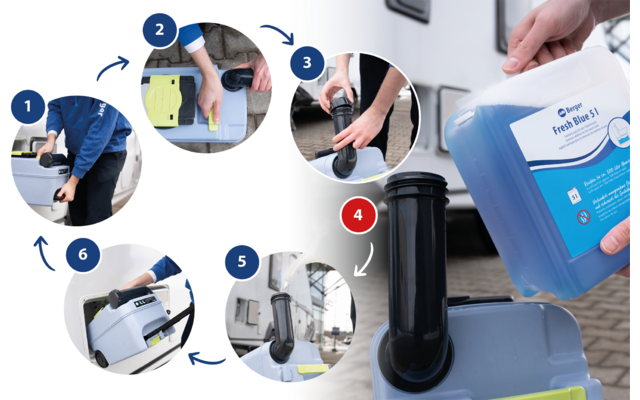 Nahaufnahme einer Hand, die einen blauen Plastikkanister an einen schwarzen Einfüllstutzen einer grauen Maschine hält; links sechs nummerierte Rundbilder mit Pfeilen, jeweils mit Händen und Geräteteilen