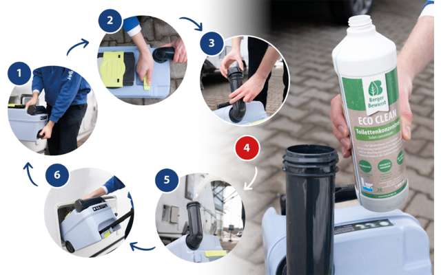 Produktbild Berger Eco Clean Toilettenzusatz f&uuml;r den F&auml;kalientank 1 Liter 1