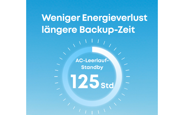 Produktbild Anker Solix F3000 Powerstation 3072 Wh 3600 W mit 2400 W Solareingang 1
