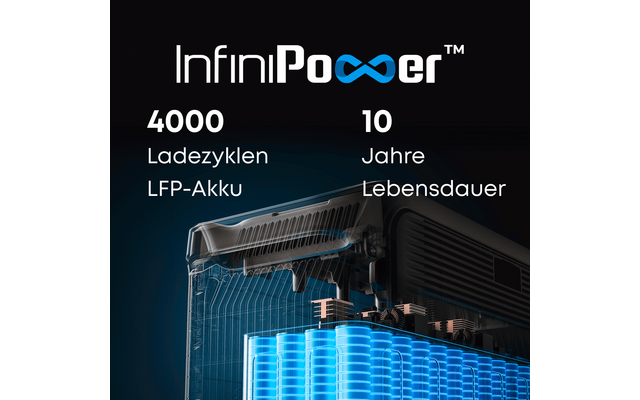 Produktbild Anker Solix F3000 Powerstation 3072 Wh 3600 W mit 2400 W Solareingang 1