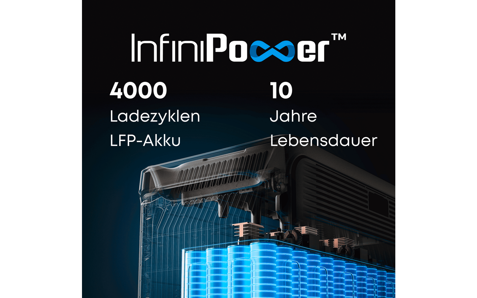 Produktbild Anker Solix F3000 Powerstation 3072 Wh 3600 W mit 2400 W Solareingang 1