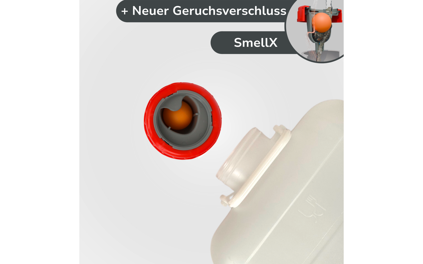 Weiße Kunststoffkanne mit abgeschraubtem roten Verschluss, grauem Dichtring und orangefarbener Kugel im Inneren; oben rechts runde Einblendung mit Hand, rotem Verschluss und Text "+ Neuer Geruchsverschluss" und "SmellX"