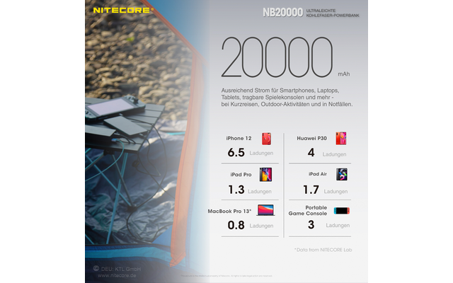 Banque d'alimentation Nitecore NB 20000 mAh
