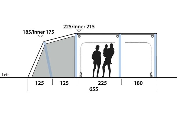 Seitenansicht einer mehrteiligen Konstruktion mit Maßangaben (125, 125, 225, 180, Gesamt 655) und Beschriftungen oben (185/Inner 175; 225/Inner 215); links schräge Sektion, Mitte zwei stehende Personen-Silhouetten, rechts geschlossene Sektion