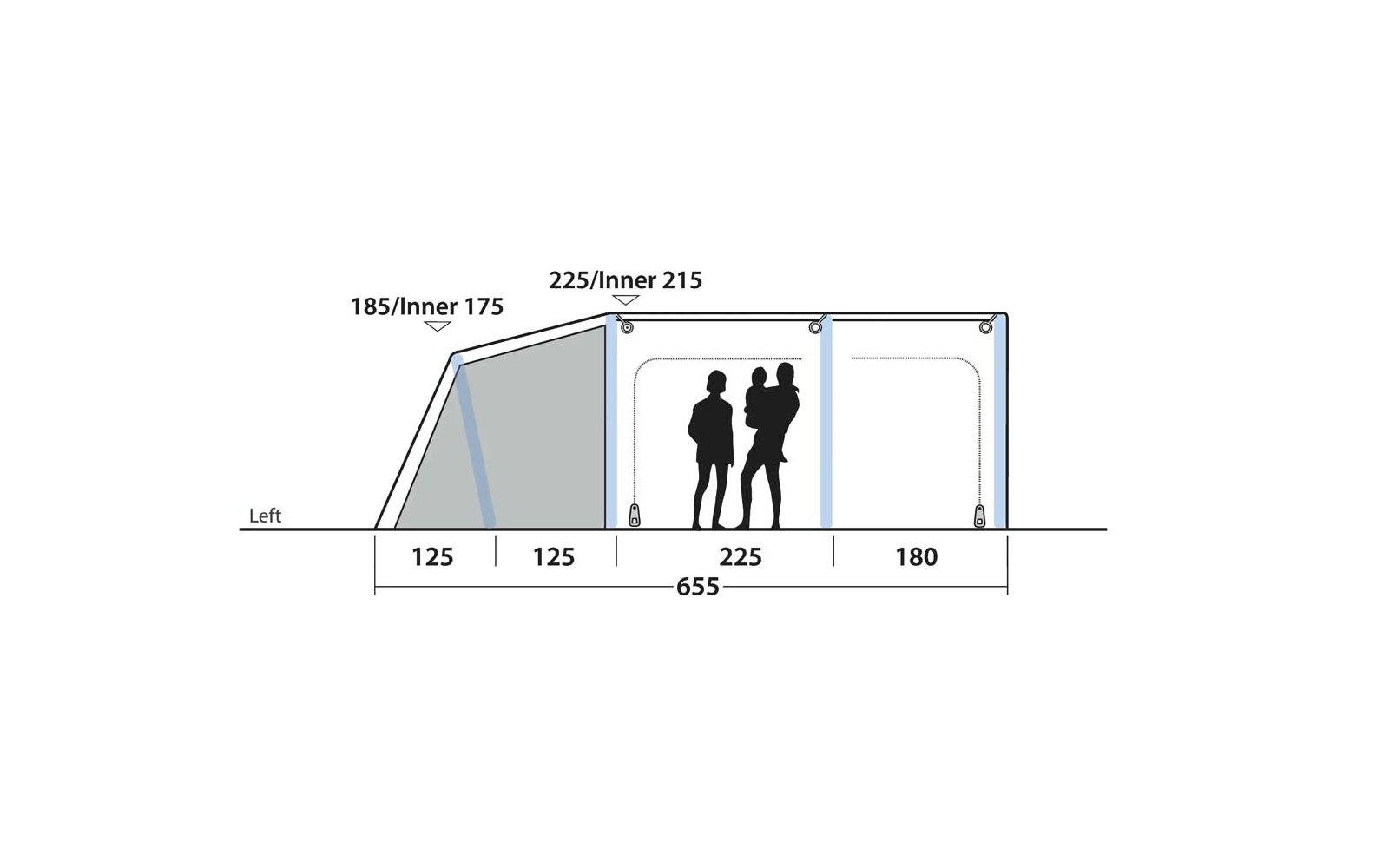 Seitenansicht einer mehrteiligen Konstruktion mit Maßangaben (125, 125, 225, 180, Gesamt 655) und Beschriftungen oben (185/Inner 175; 225/Inner 215); links schräge Sektion, Mitte zwei stehende Personen-Silhouetten, rechts geschlossene Sektion