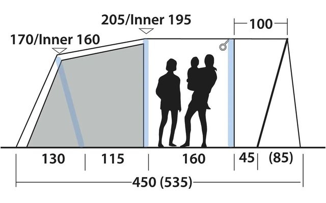 Schematische Seitenansicht eines Zelts mit Maßangaben (z. B. 205/Inner 195, 170/Inner 160, 130, 115, 160, 45, (85), Gesamtlänge 450 (535)) und drei schwarzen Personen-Silhouetten, eine hält ein Kind