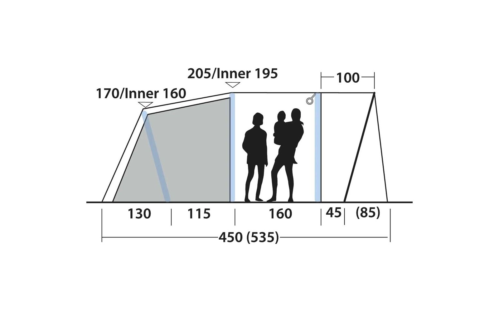 Schematische Seitenansicht eines Zelts mit Maßangaben (z. B. 205/Inner 195, 170/Inner 160, 130, 115, 160, 45, (85), Gesamtlänge 450 (535)) und drei schwarzen Personen-Silhouetten, eine hält ein Kind