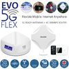 Witte 5G-router met flexibele mobiele antennekern, daarnaast twee witte sectorantennes en een smartphone met 5G-symbool