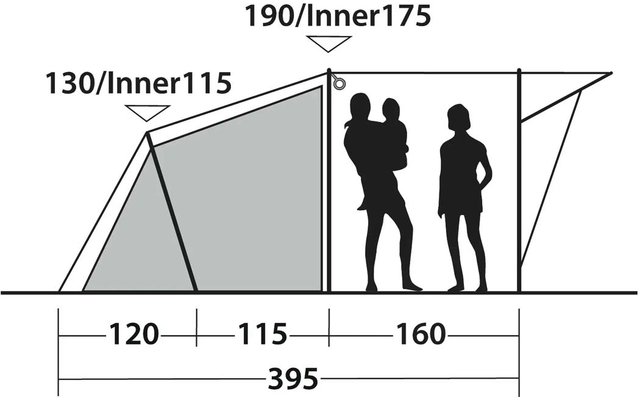 Zelt mit vorgelagertem Vordach und Gestänge, Bodenlinie, zwei stehende Silhouetten (eine kleinere neben einer größeren) sowie Maßangaben 120, 115, 160, 395 und 130/Inner115, 190/Inner175