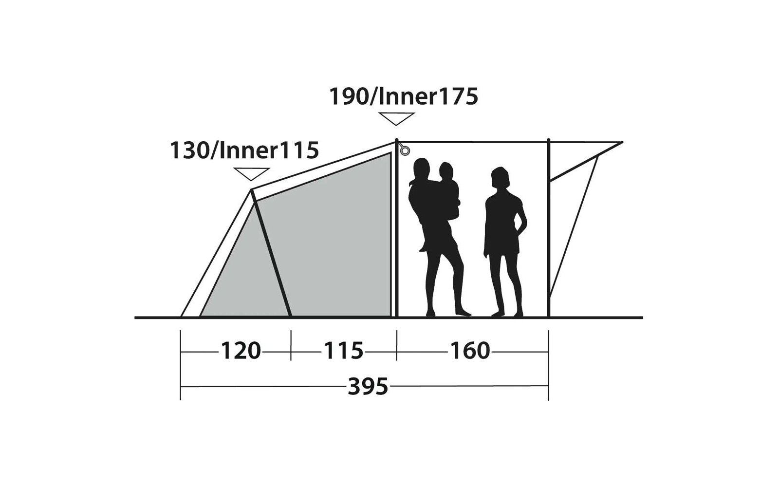 Zelt mit vorgelagertem Vordach und Gestänge, Bodenlinie, zwei stehende Silhouetten (eine kleinere neben einer größeren) sowie Maßangaben 120, 115, 160, 395 und 130/Inner115, 190/Inner175