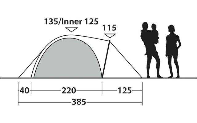 Graue Linienzeichnung eines kuppelartigen Zelts mit schattierter Innenfläche und rechts einem dreieckigen Gestänge. Über dem Zelt die Zahlen '135/Inner 125' und über dem Gestänge '115'. Darunter eine Maßleiste mit Segmenten '40', '220', '125' und Ges