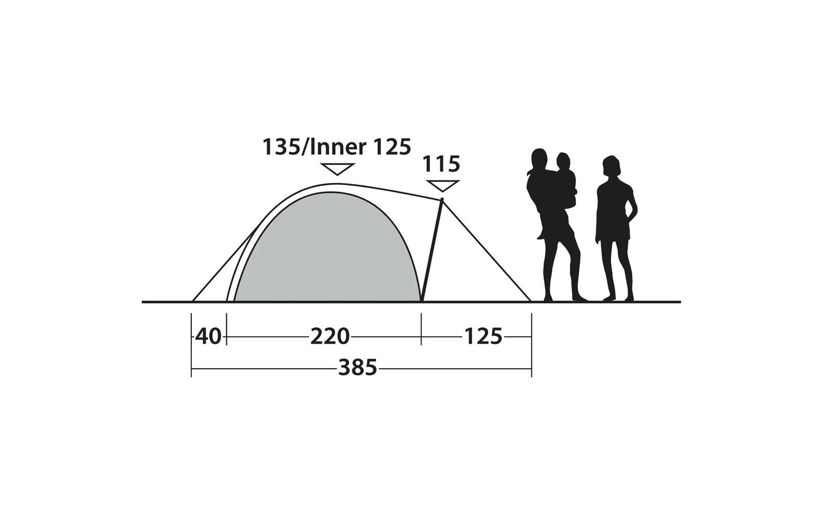 Graue Linienzeichnung eines kuppelartigen Zelts mit schattierter Innenfläche und rechts einem dreieckigen Gestänge. Über dem Zelt die Zahlen '135/Inner 125' und über dem Gestänge '115'. Darunter eine Maßleiste mit Segmenten '40', '220', '125' und Ges
