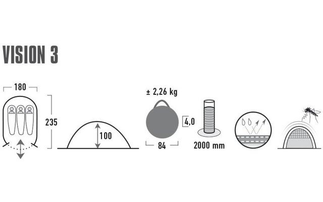 Zwart-witte afbeelding met tekst 'VISION 3' en rij pictogrammen: tentgrondplan met drie stickfiguren en de getallen '180' en '235'; halfrond profiel met '100'; rugzak-/zakpictogram met '± 2,26 kg' en '84'; stok-/buispictogram met '4,0'; cilindrisch pictogram met '2000 mm' en regendruppels; cirkel met wateroppervlak en regendruppels; kleine tent met een mug ernaast