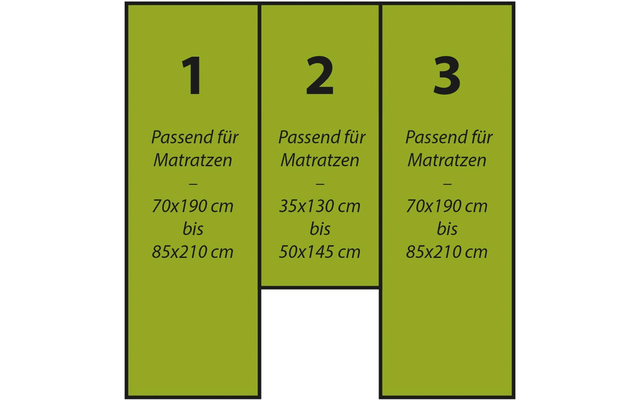 Trois rectangles verts côte à côte avec les numéros 1, 2, 3 et des étiquettes indiquant les dimensions des matelas