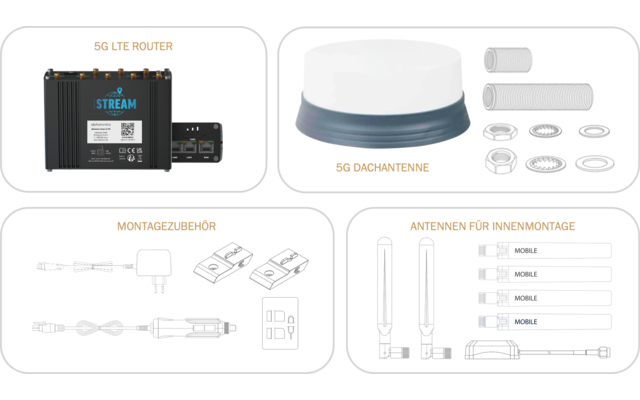 Schwarzes rechteckiges Gerät mit blauem Etikett 'STREAM' und goldenen Steckkontakten oben; daneben ein kleines schwarzes rechteckiges Gerät mit Tasten. Runde weiße Kuppel mit graublauem Rand, mehrere runde Dichtungsringe und zwei kleine Schrauben. We