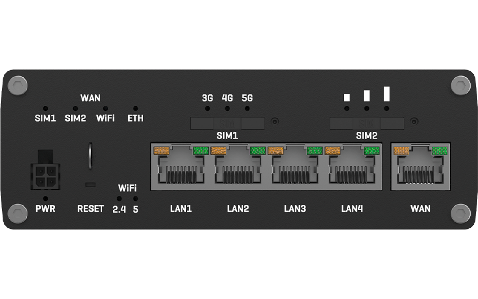 Schwarzes Gerätefeld mit vier Ethernet RJ45‑Ports beschriftet LAN1–LAN4, einem WAN‑Port, zwei SIM‑Karten-Steckplätzen beschriftet SIM1 und SIM2, 3G/4G/5G- und WiFi-Statusanzeigen sowie Beschriftungen PWR und RESET