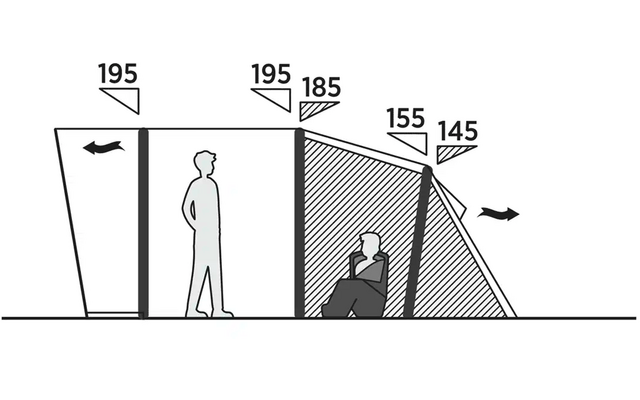 Drei Zelte unterschiedlicher Größe nebeneinander, mit einer Person neben dem mittleren Zelt