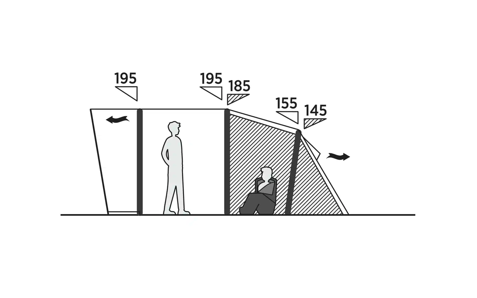 Drei Zelte unterschiedlicher Größe nebeneinander, mit einer Person neben dem mittleren Zelt