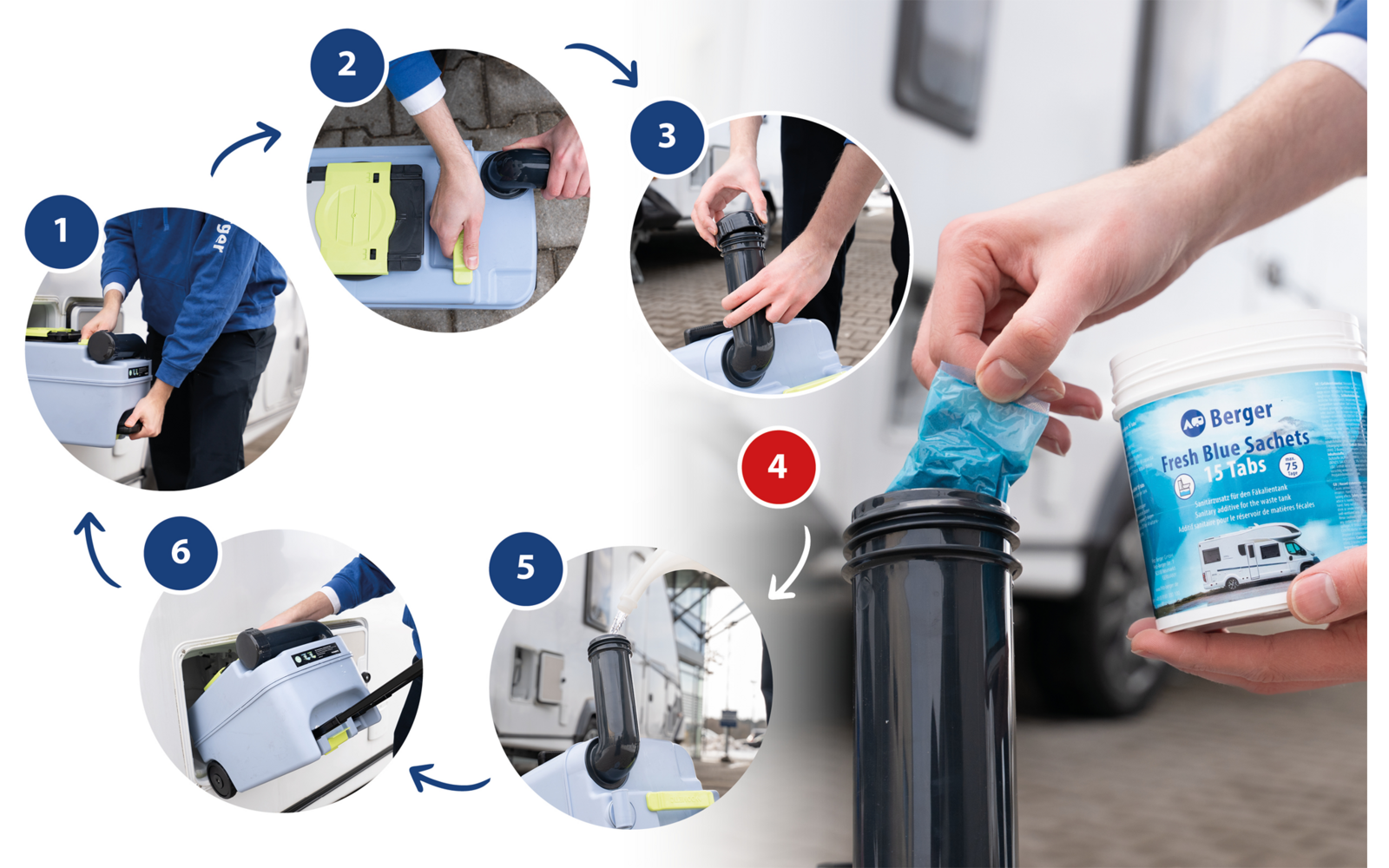 Hand hält blauen Sachet über schwarzem Zylinder; rechts Dose mit Aufschrift 'Berger'. Links sechs nummerierte Kreisbilder mit Händen, Geräten und blauen Pfeilen