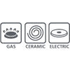 Drie vierkante grijze pictogrammen naast elkaar met de woorden 'GAS', 'CERAMIC', 'ELECTRIC' eronder. Links een ronde brander met kleine vlammenpictogrammen, midden een spiraalvormige lijn, rechts een gladde ronde plaat met een centrale markering