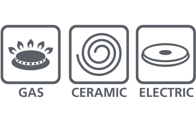Drie vierkante grijze pictogrammen naast elkaar met de woorden 'GAS', 'CERAMIC', 'ELECTRIC' eronder. Links een ronde brander met kleine vlammenpictogrammen, midden een spiraalvormige lijn, rechts een gladde ronde plaat met een centrale markering