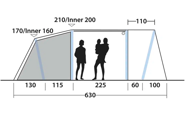 Grafik mit Personenillustrationen und Entfernungsangaben von 130 bis 200 Zentimetern
