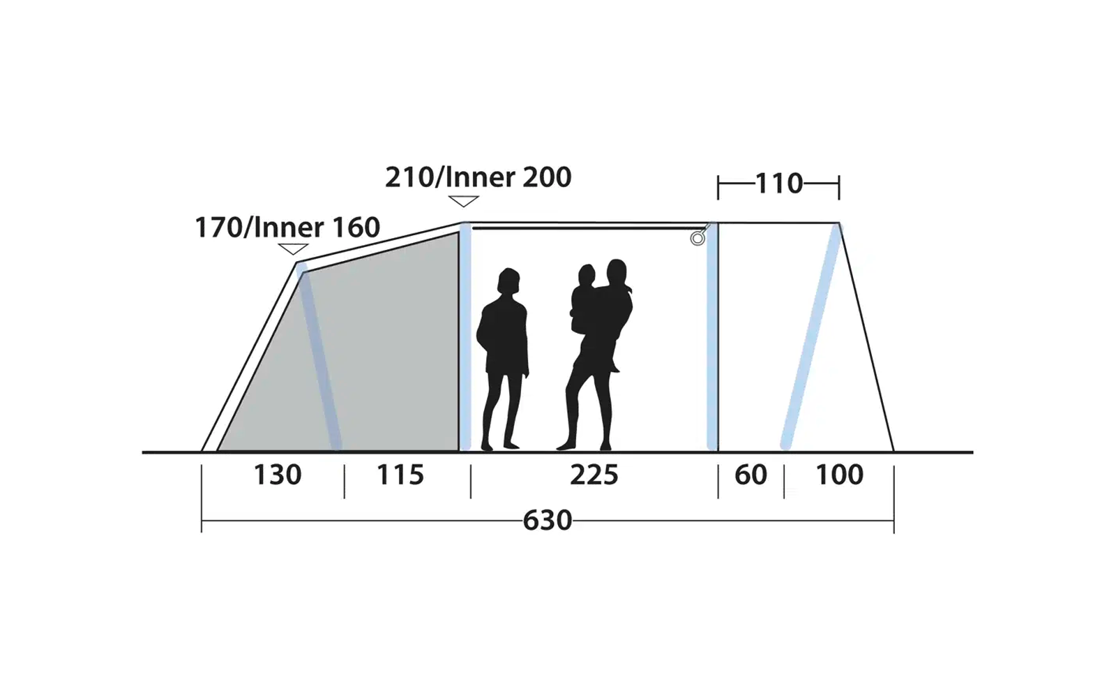 Grafik mit Personenillustrationen und Entfernungsangaben von 130 bis 200 Zentimetern