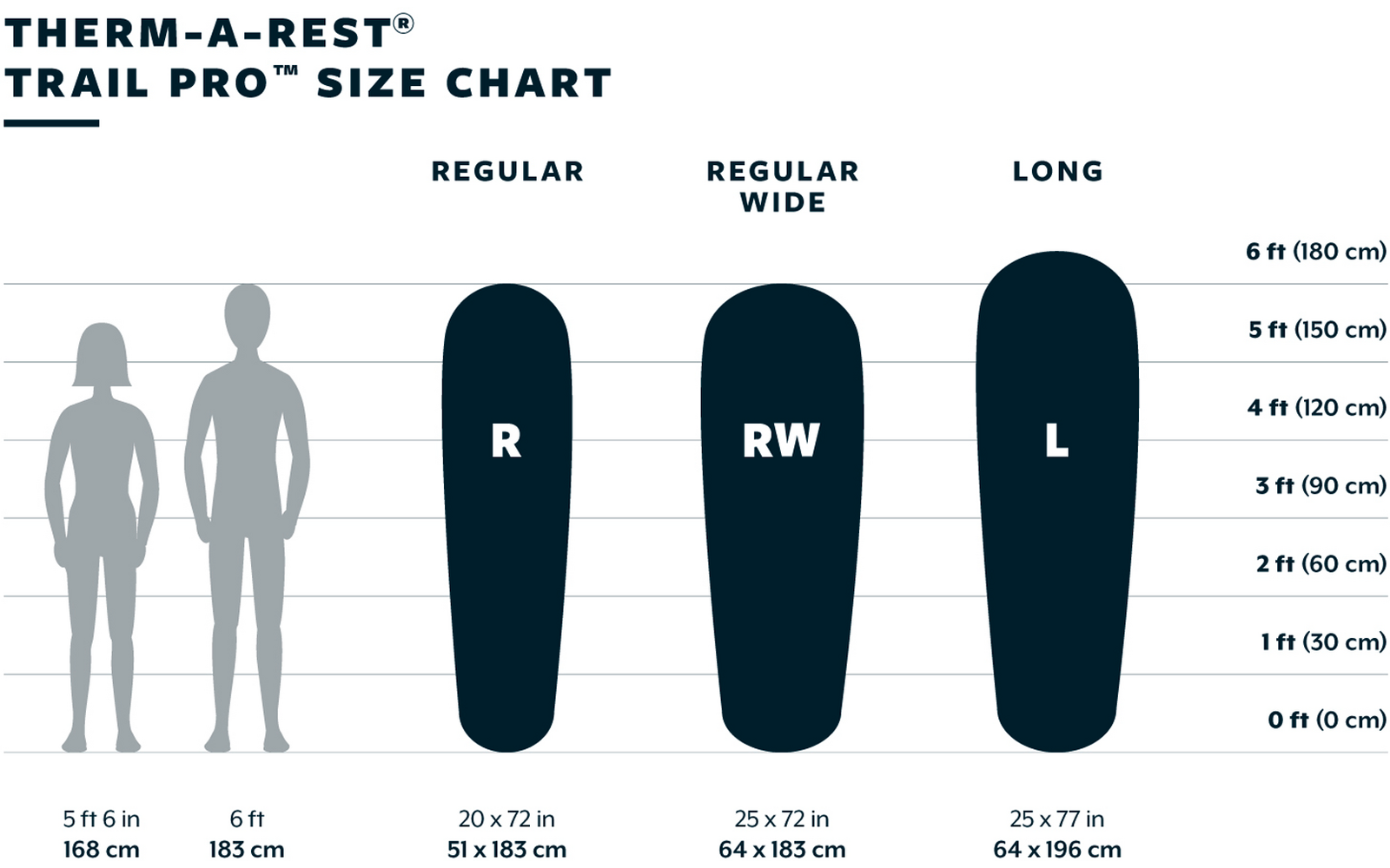 Produktbild Therm-a-Rest Trail Pro Isomatte 1