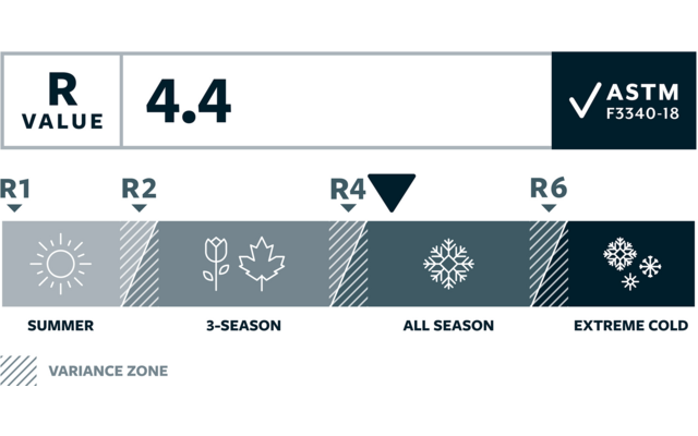 Produktbild Therm-a-Rest Trail Pro Isomatte 1